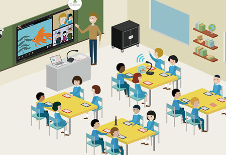 Resources that Drive Organizations Toward Smart Classroom